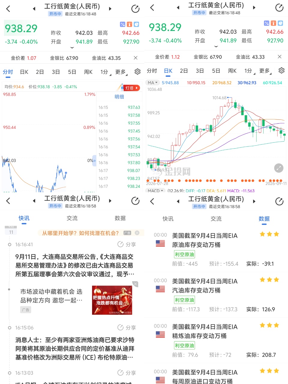 纸黄金震荡行情操作技巧 新手稳赚不亏