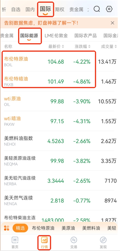 OPEC政策如何牵动布伦特原油、布伦特暗油价格?
