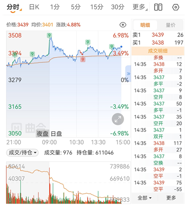 平仓、开仓、持仓,期货基础交易术语合集