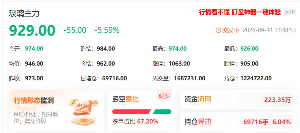 看不懂涨跌？教你快速查看玻璃期货资金流向