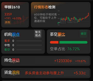 期货T+0交易规则详解，当天买当天卖