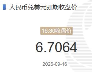 9月16日人民币兑美元即期收盘价报6.7064 较上一交易日调增70个基点