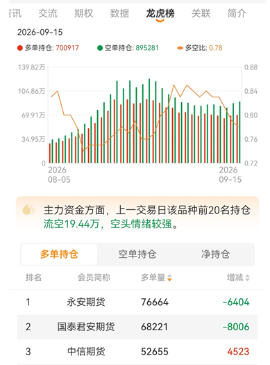 玻璃期货龙虎榜怎么看？摸清主力机构真实动向