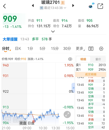 玻璃期货龙虎榜怎么看？摸清主力机构真实动向
