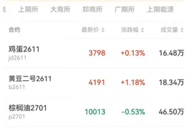 新手必收藏｜期货市场四大交易所介绍