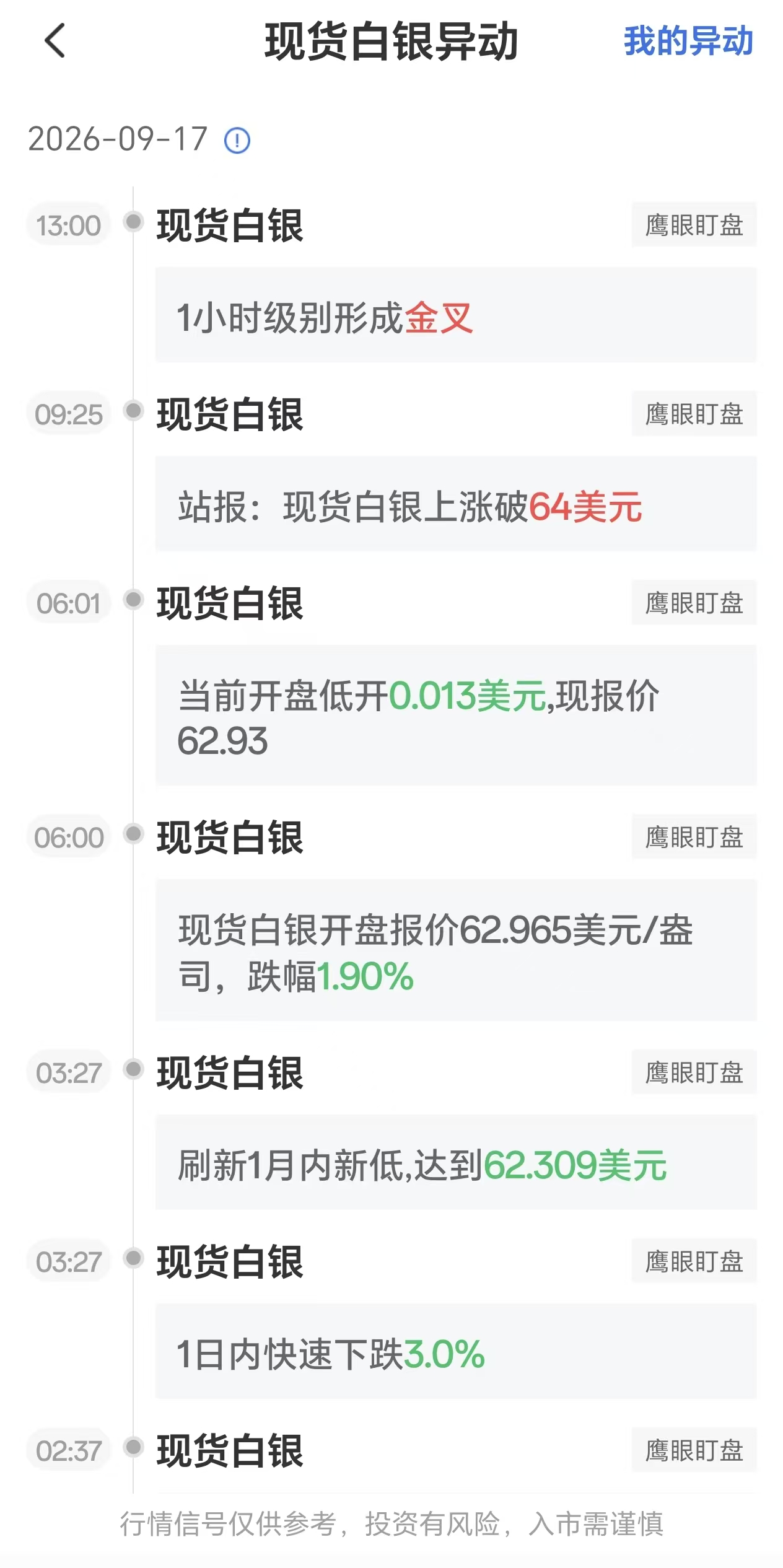 2026年9月17日现货白银走势分析:金叉形态显现