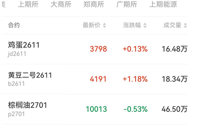 期货不是简单的猜涨跌!一文看懂商品期货真实作用