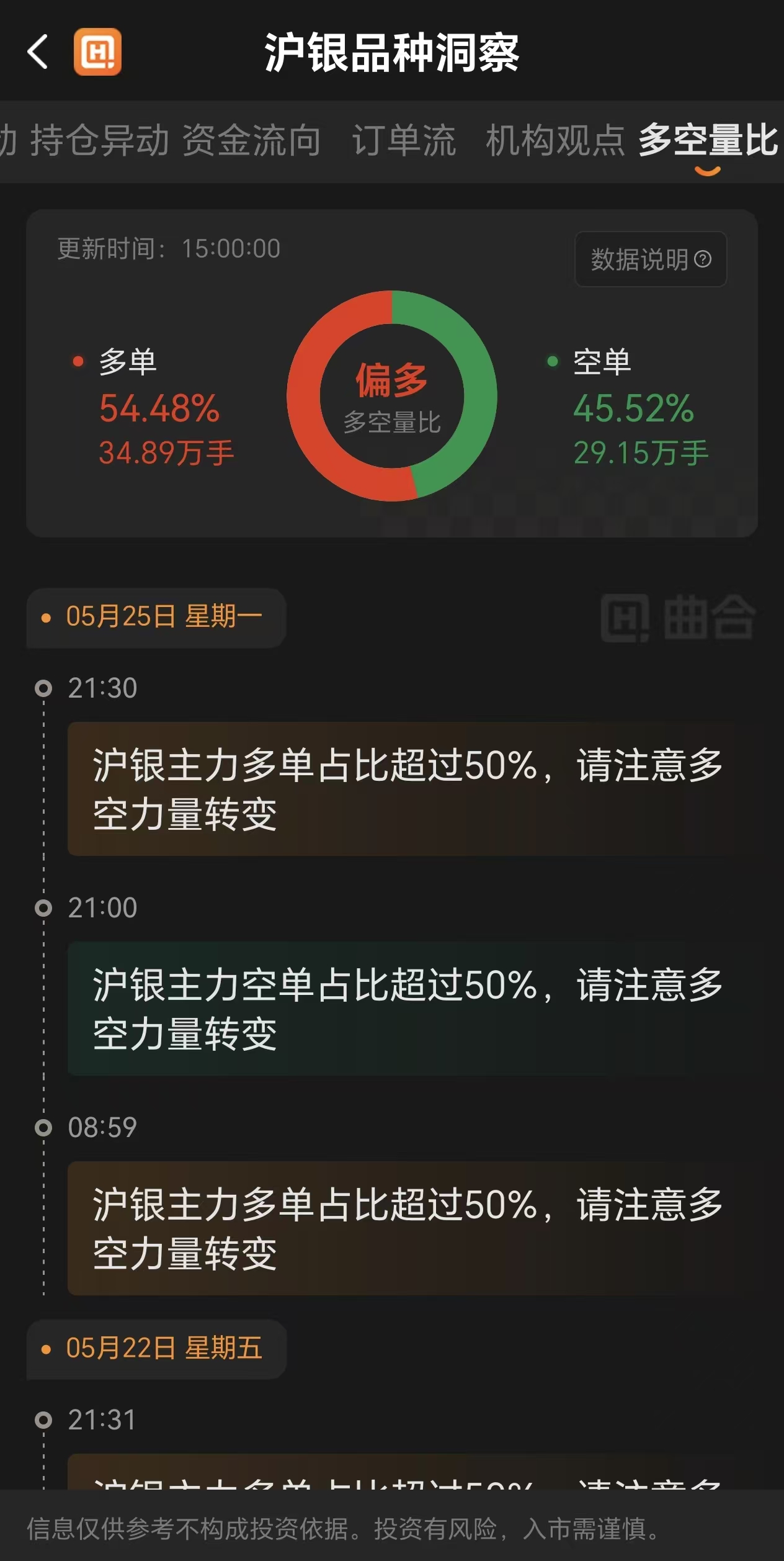 白银期货手续费多少钱一手？交易所标准完整解析