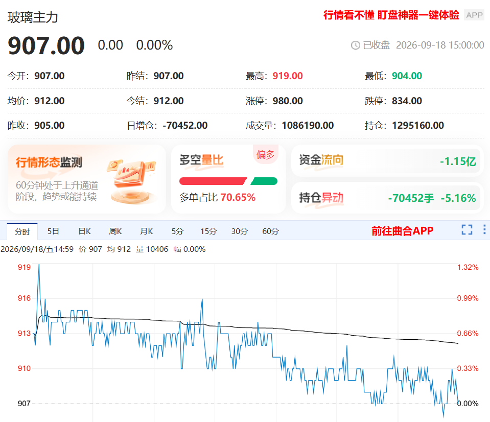 一次性讲清！玻璃期货基本面数据新手查询指南