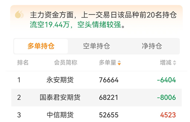 期货不是简单的猜涨跌!一文看懂商品期货真实作用