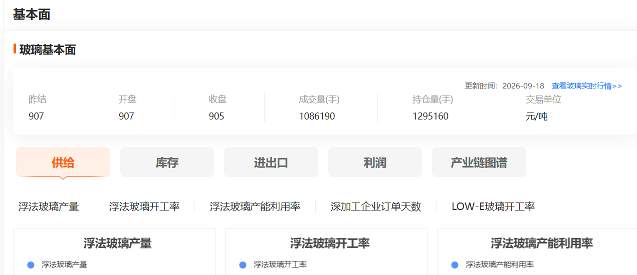 一次性讲清！玻璃期货基本面数据新手查询指南