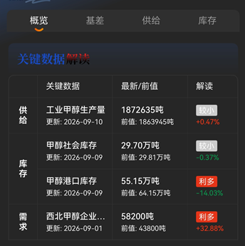 期货不是简单的猜涨跌!一文看懂商品期货真实作用