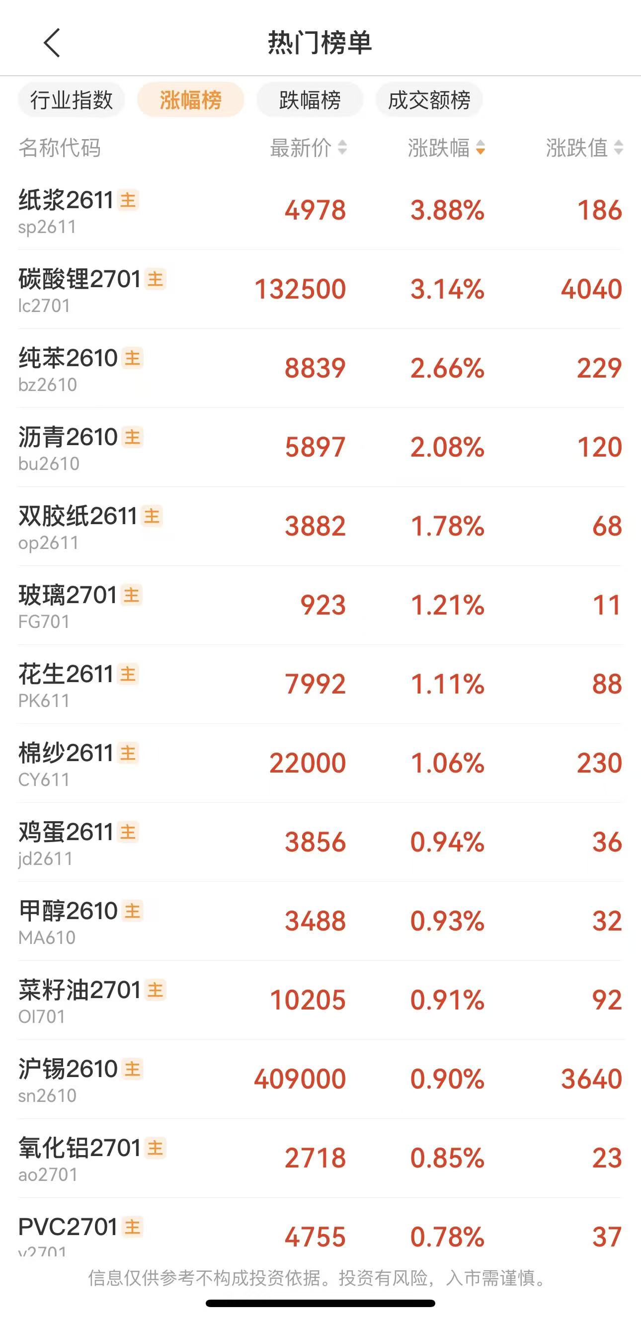 零基础学期货：从开户到第一笔交易完整流程