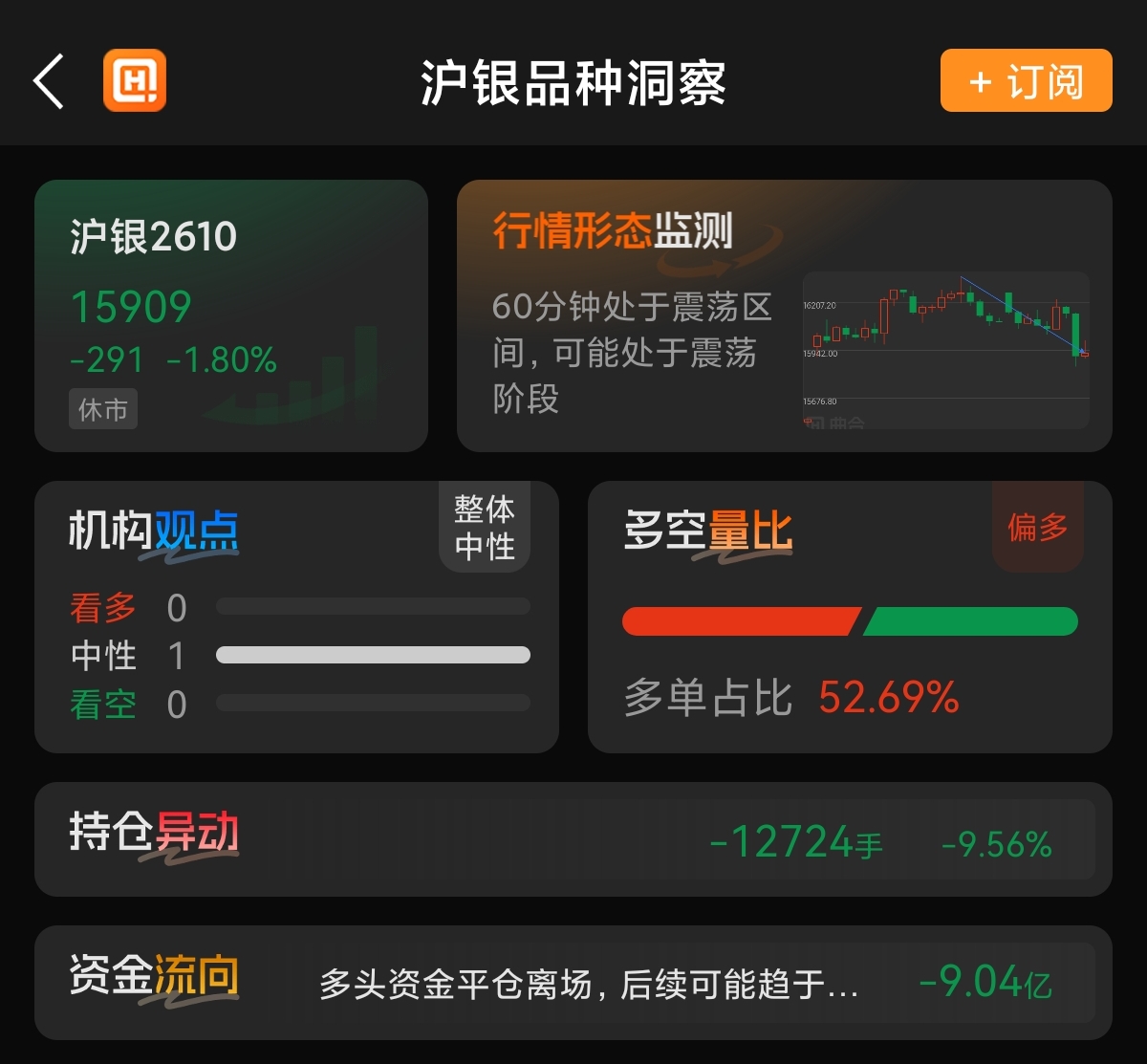 贵金属集体回落,金银减仓资金出逃,节前还能拿吗?