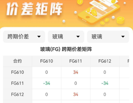 玻璃期货套利怎么做？背后的逻辑解析