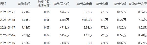 9月22日建设银行股市行情最新消息：今日收盘下跌0.09%