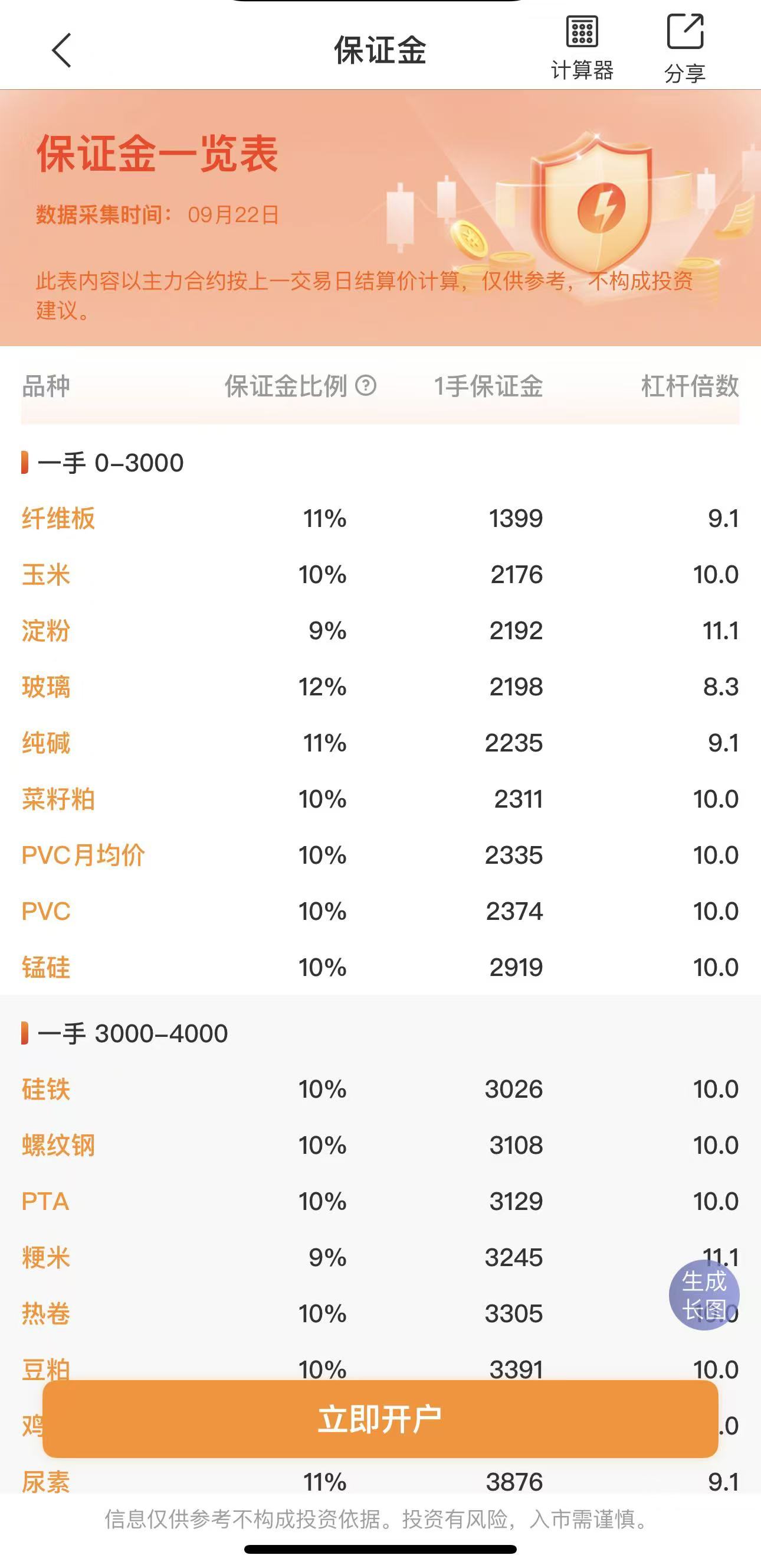 期货杠杆到底是什么?新手必懂的风险逻辑