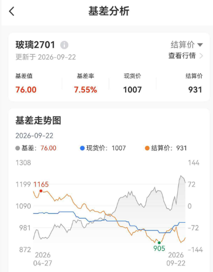 玻璃期货套利怎么做？背后的逻辑解析