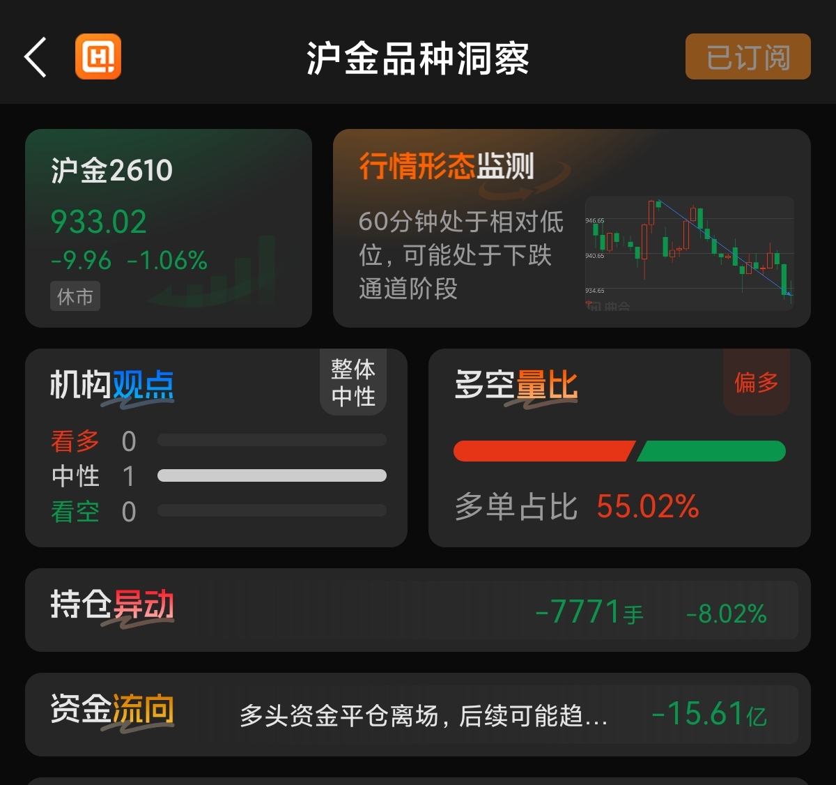 贵金属集体回落,金银减仓资金出逃,节前还能拿吗?