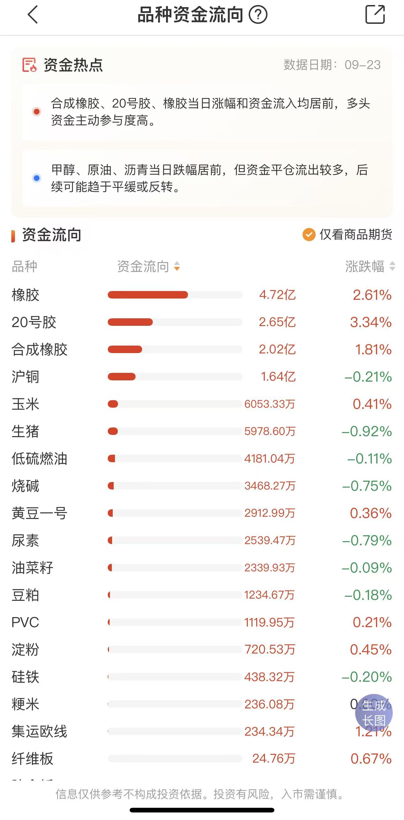 新手参与期货交易前，必须搞懂这些基础交易机制