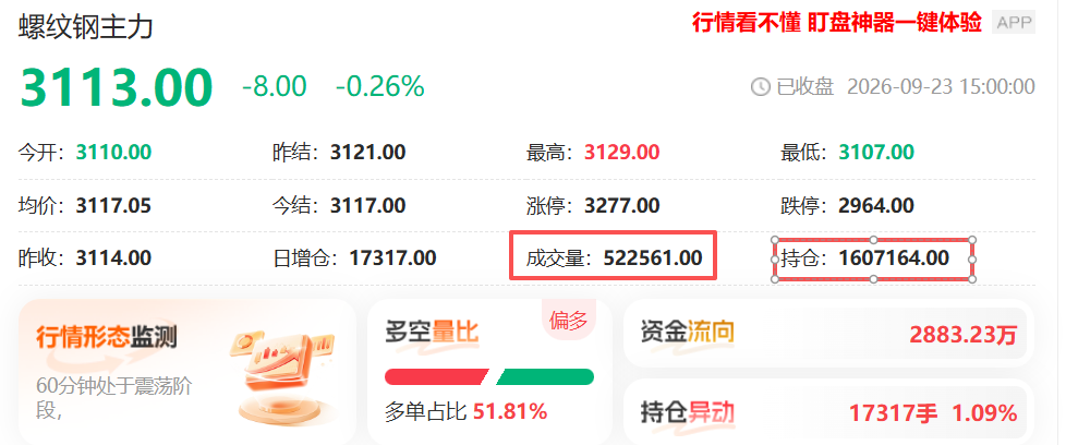 什么是换手？期货成交量、持仓量基础认知