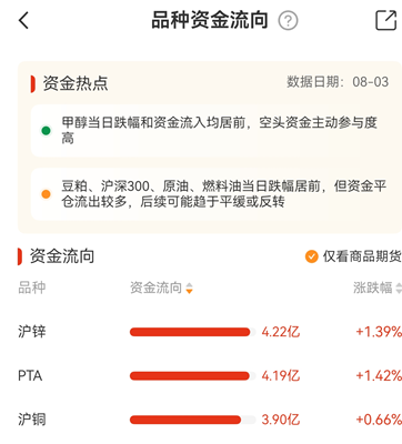 盯市结算制度科普，为什么收盘后资金会变动