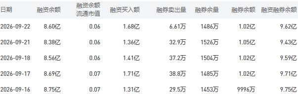 9月23日农业银行股市行情最新消息：今日收盘下跌0.73%