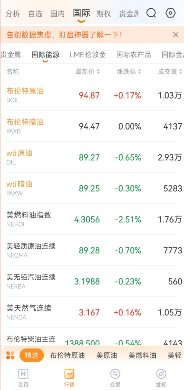 期货APP哪个能看外盘行情和夜盘