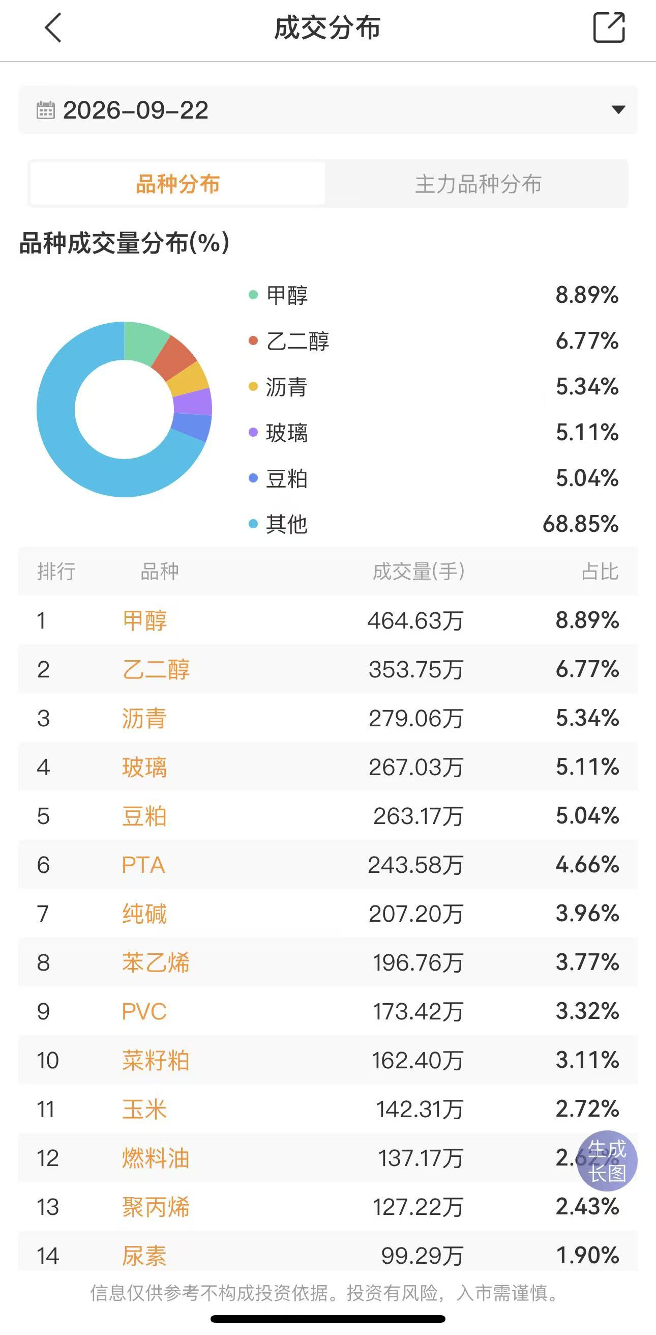 新手参与期货交易前，必须搞懂这些基础交易机制