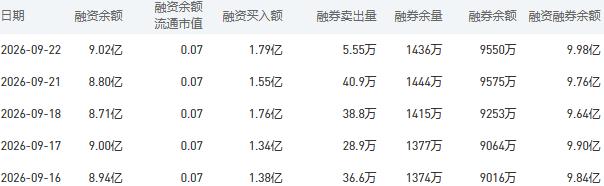 9月23日中国银行股市行情最新消息：今日收盘下跌1.05%