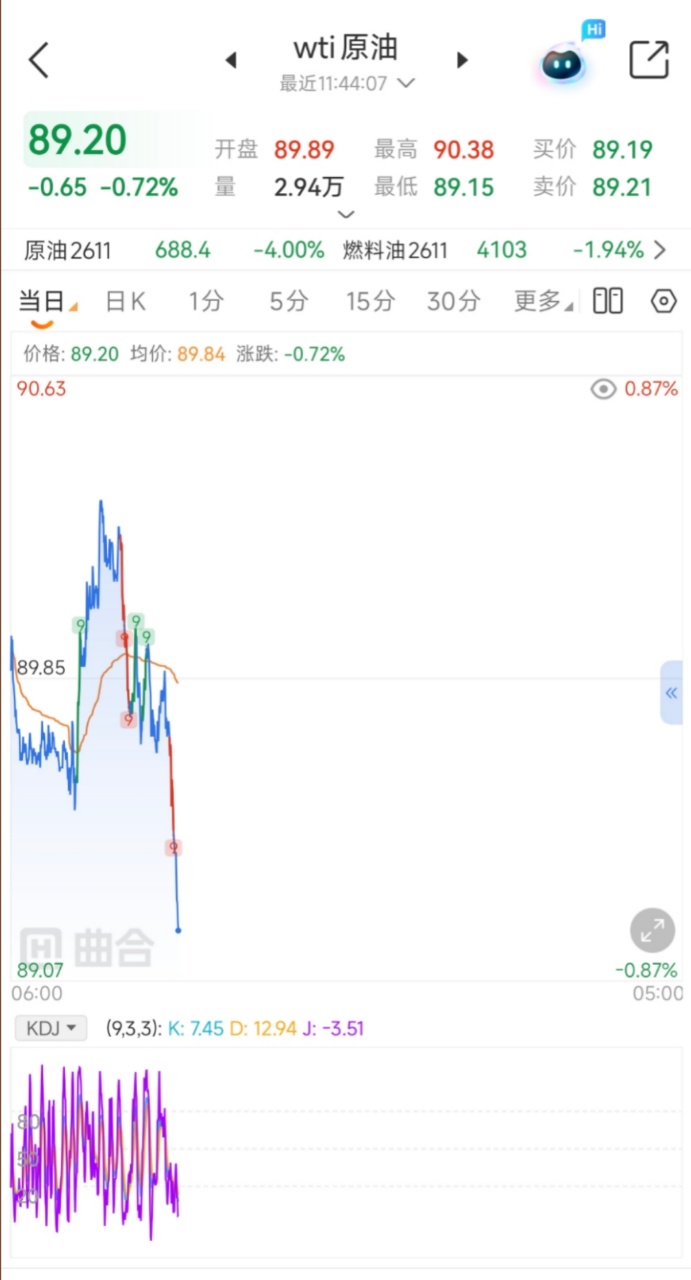 期货APP哪个能看外盘行情和夜盘