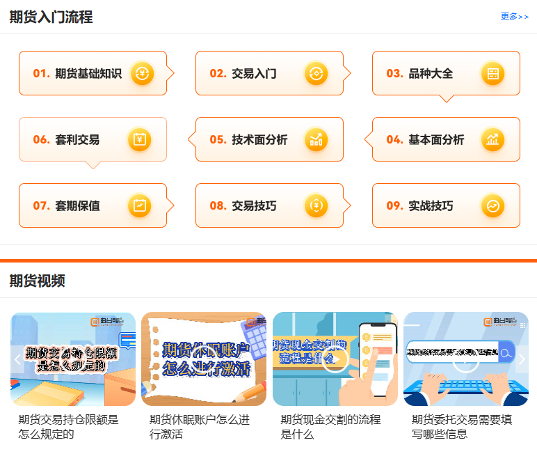 期货网站上哪个投教和学习资源比较全
