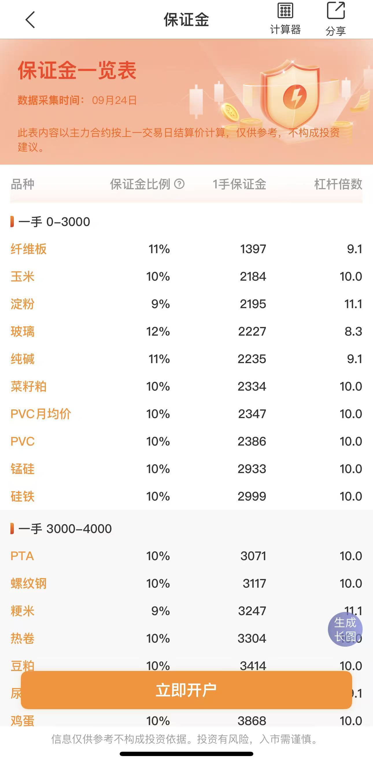 什么是保证金制度?期货杠杆怎么计算