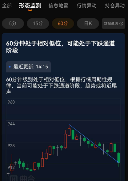 巧用AI智能工具,一键研判玻璃盘面走势