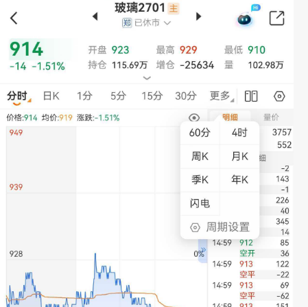 巧用AI智能工具,一键研判玻璃盘面走势