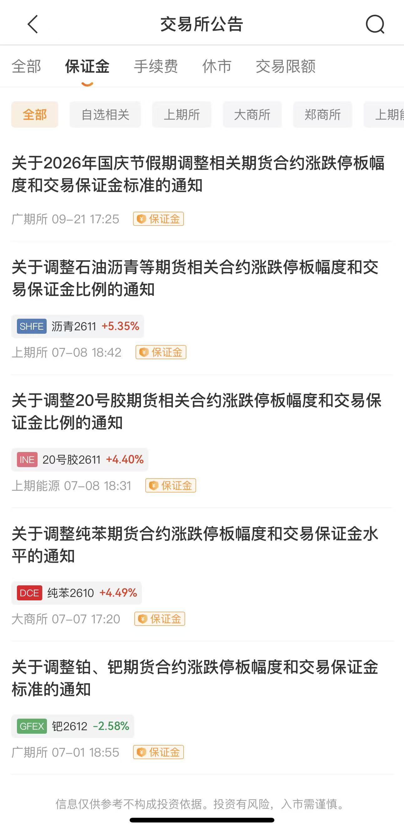 什么是保证金制度?期货杠杆怎么计算