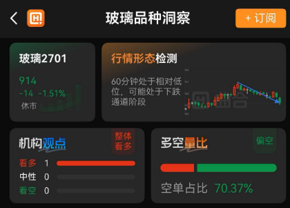 巧用AI智能工具,一键研判玻璃盘面走势
