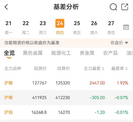 基差是什么?现货和期货价格差通俗讲解