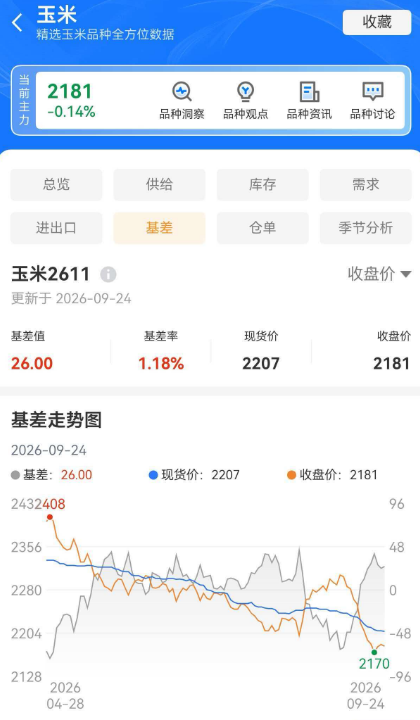 基差是什么?现货和期货价格差通俗讲解