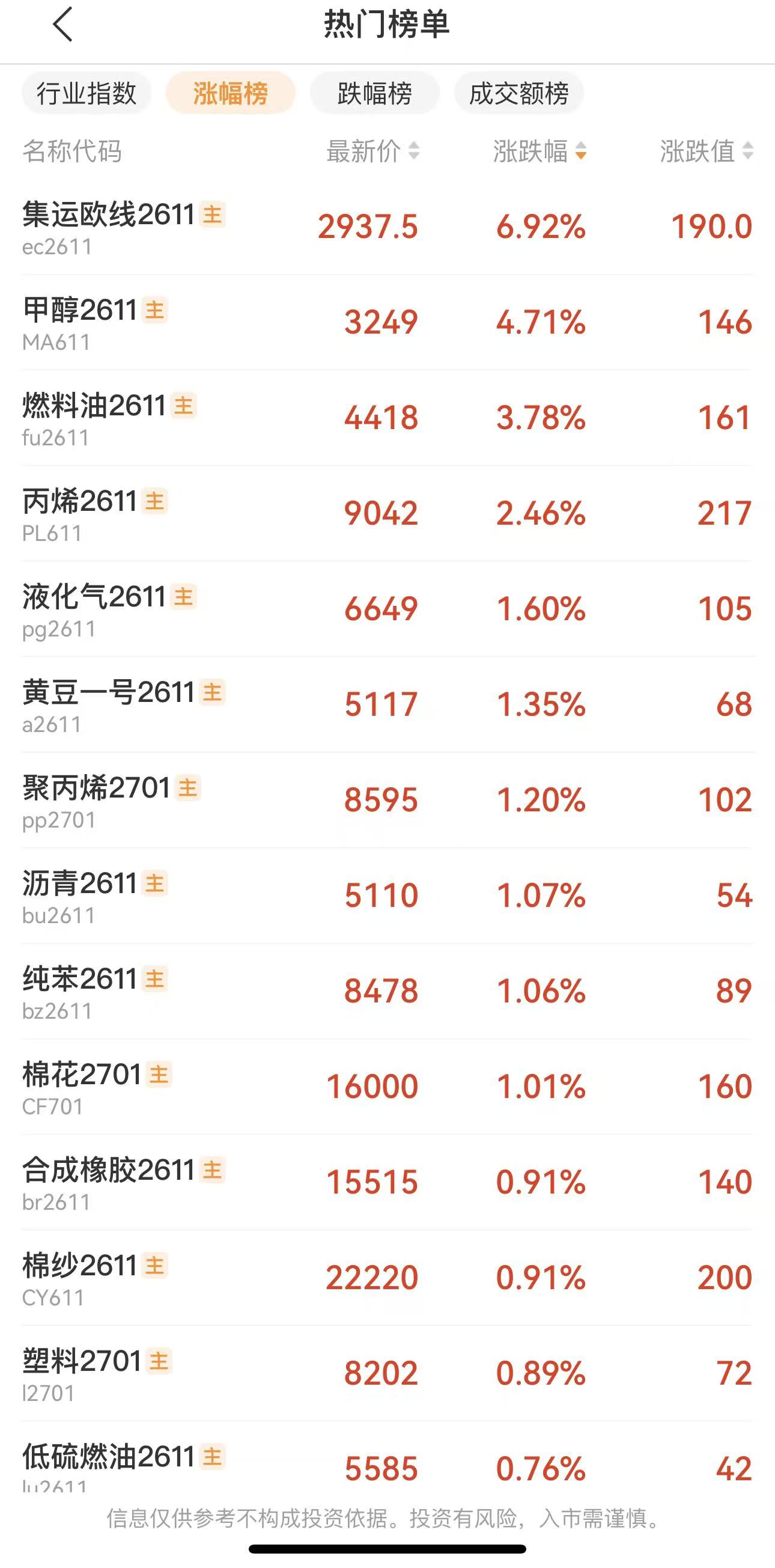 涨跌停板制度详解：期货涨跌停了怎么办