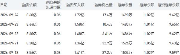 9月28日农业银行股市行情最新消息：今日收盘下跌0.15%