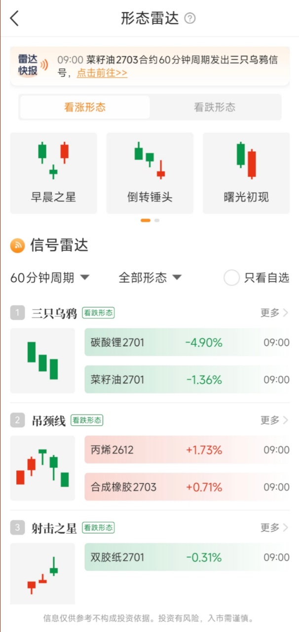 期货交易软件哪个用起来最顺手