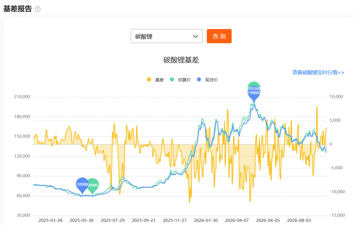 升水和贴水怎么区分？新手不再混淆