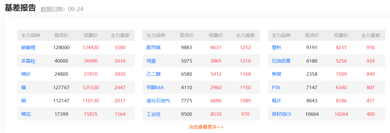 升水和贴水怎么区分？新手不再混淆