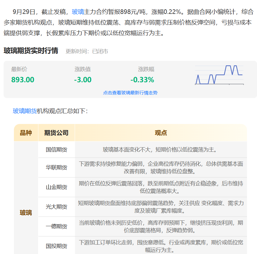 玻璃期货专业研报在哪看？新手免费查阅
