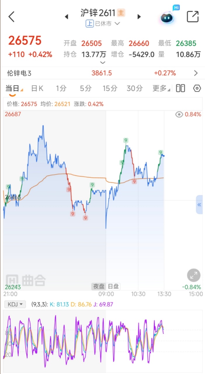 国内看期货行情哪个APP最靠谱