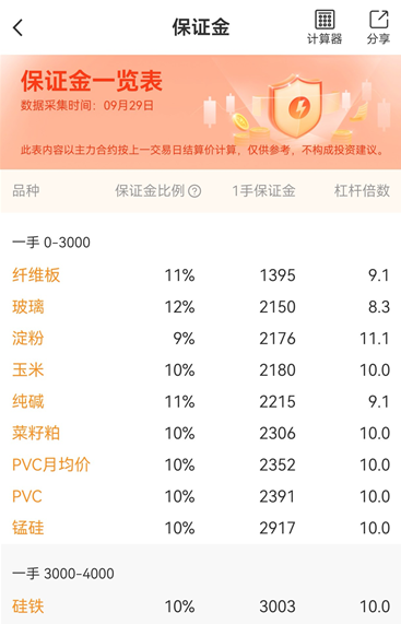 什么是保证金交易？用小钱撬动大合约