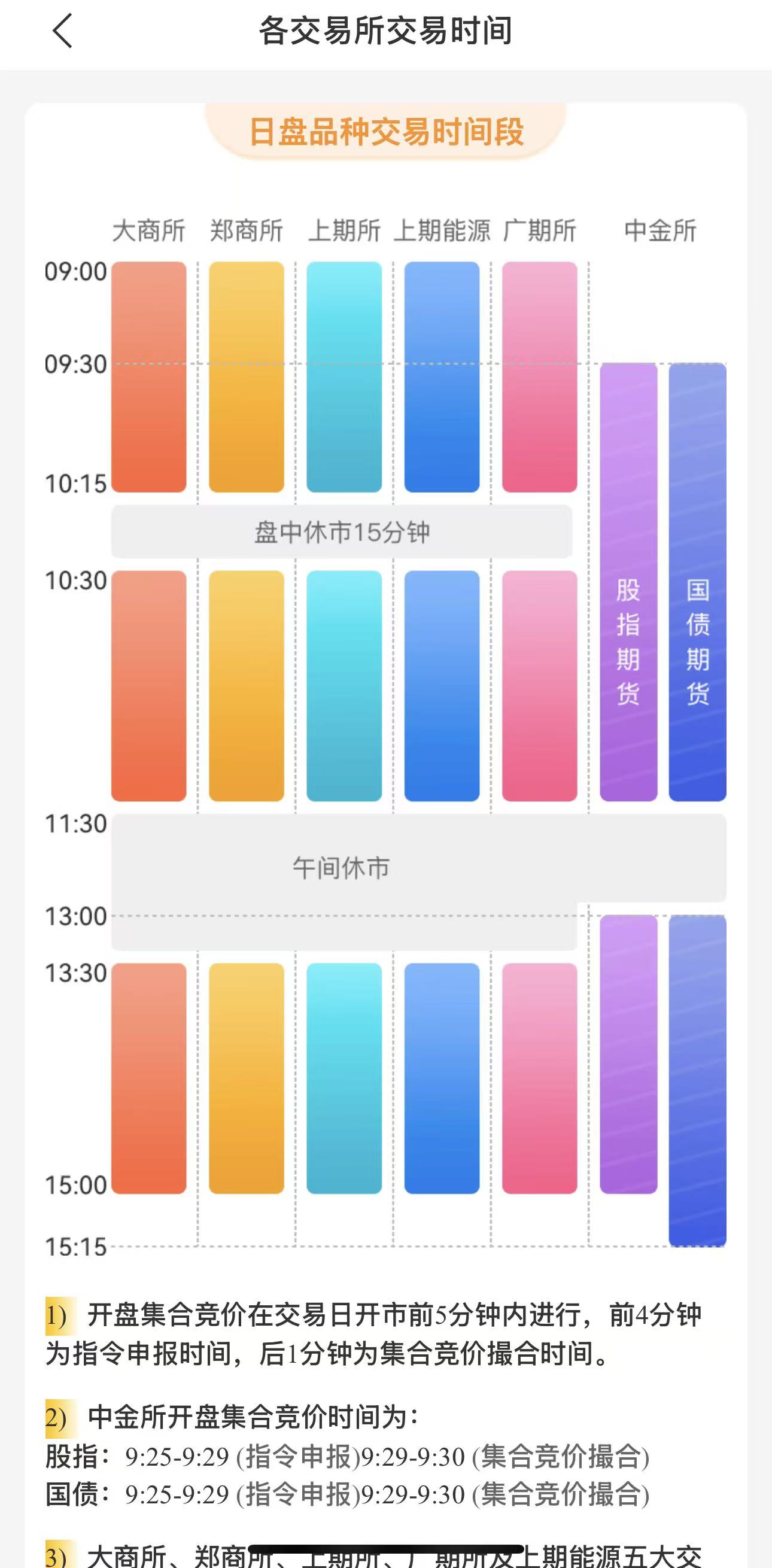 期货交易时间汇总:各品种开盘收盘时间表