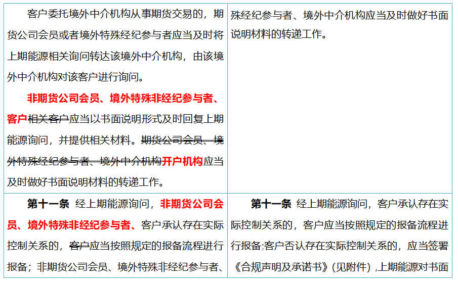 上海国际能源交易中心:关于《上海国际能源交易中心实际控制关系账户管理细则(修订案)》的公告