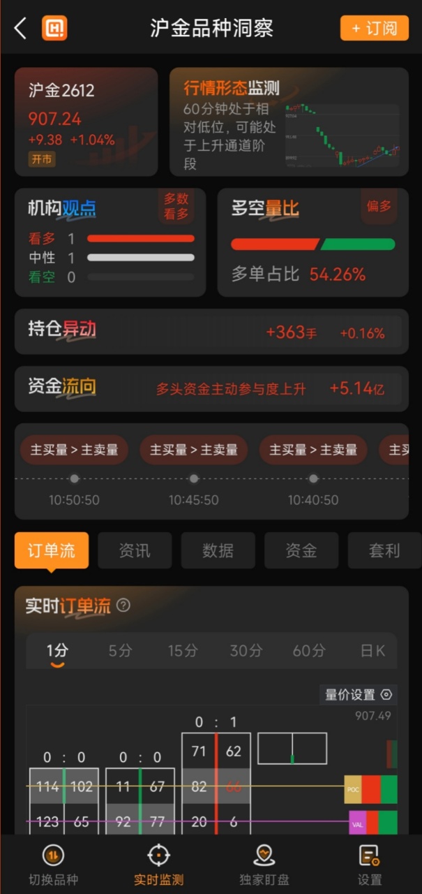 炒黄金期货选择什么软件app好